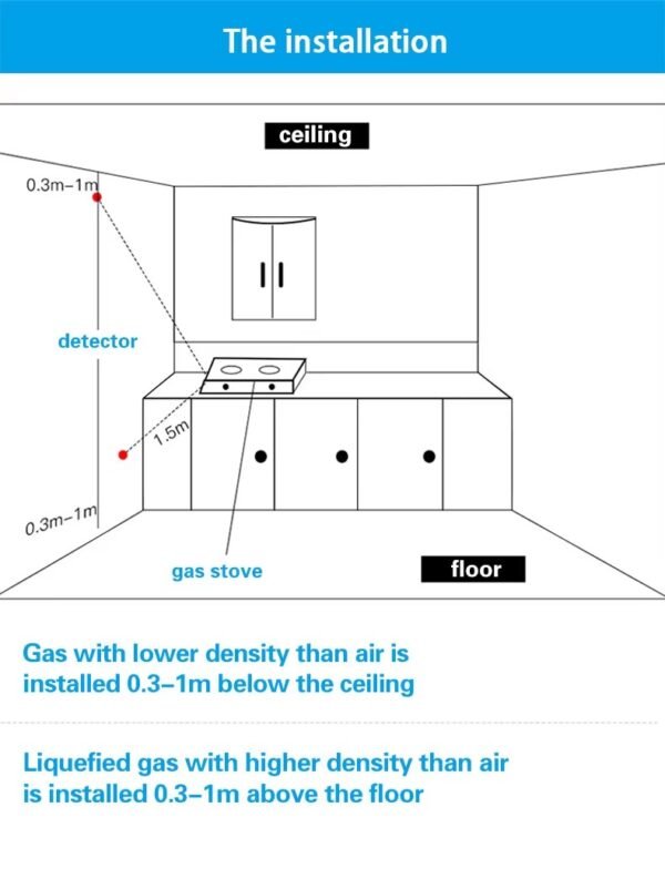 Tuya Natural Gas Leak & Smoke Detector