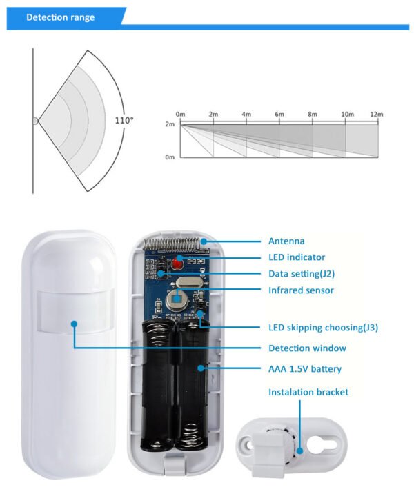 Wireless PIP Detector